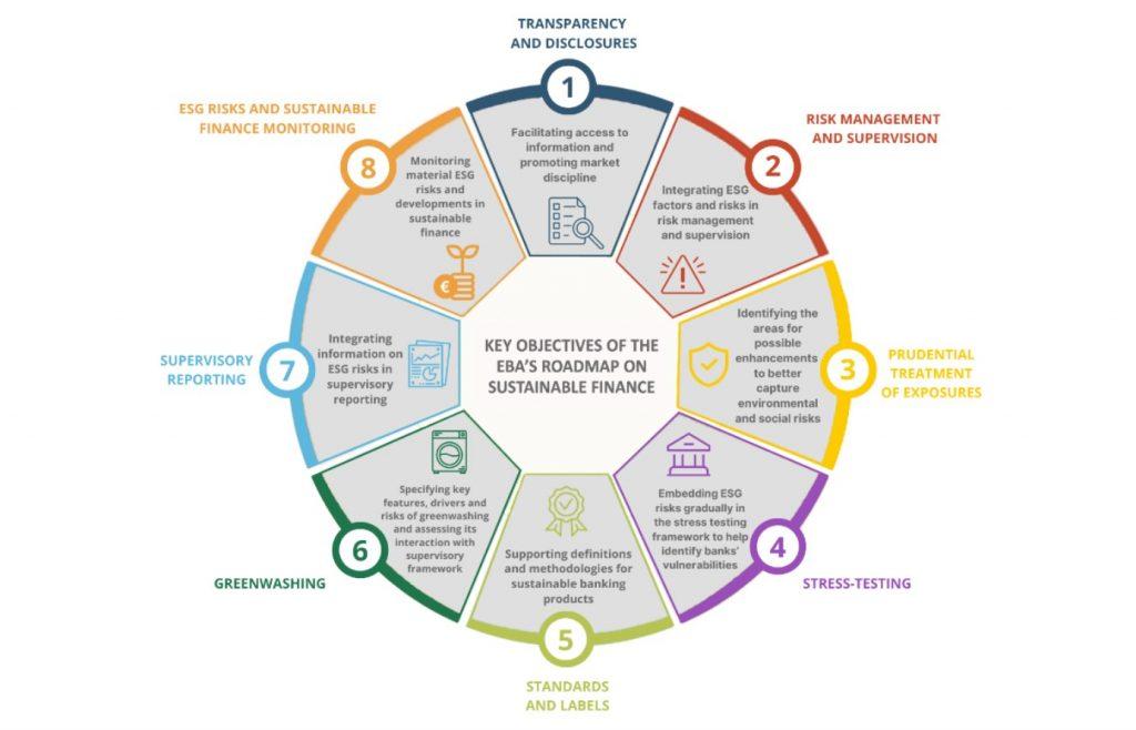 欧洲银行管理局公布ESG路线图阶段进展 - TodayESG