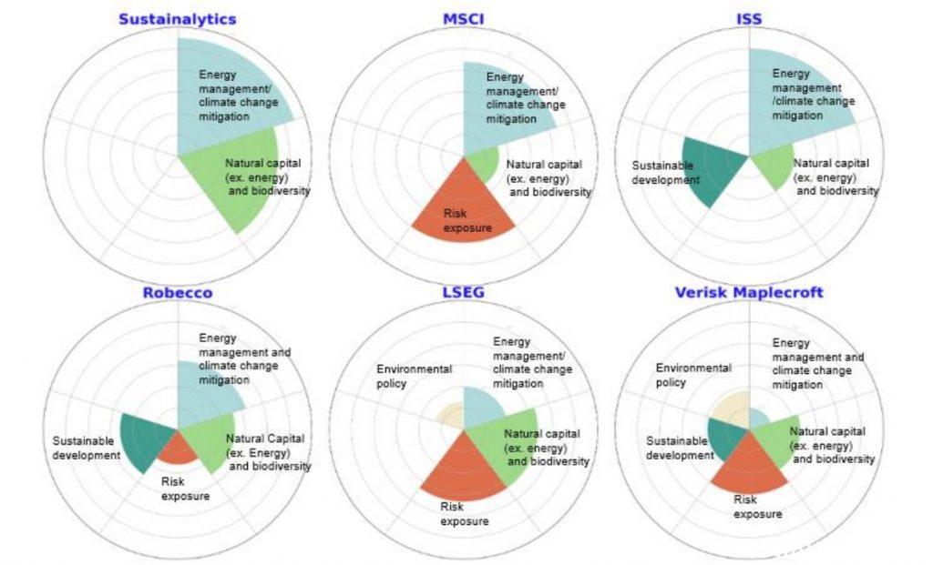 IMF Sovereign ESG Environmental Factors