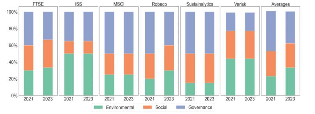 IMF Sovereign ESG Weights