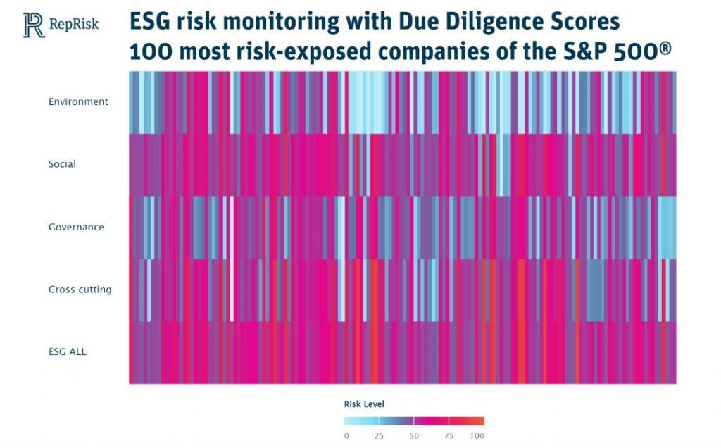 ESG Thematic Due Diligence Scores