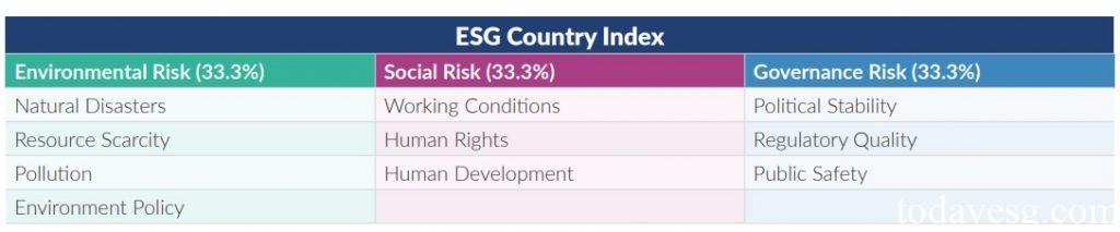 Sovereign ESG Analysis Services