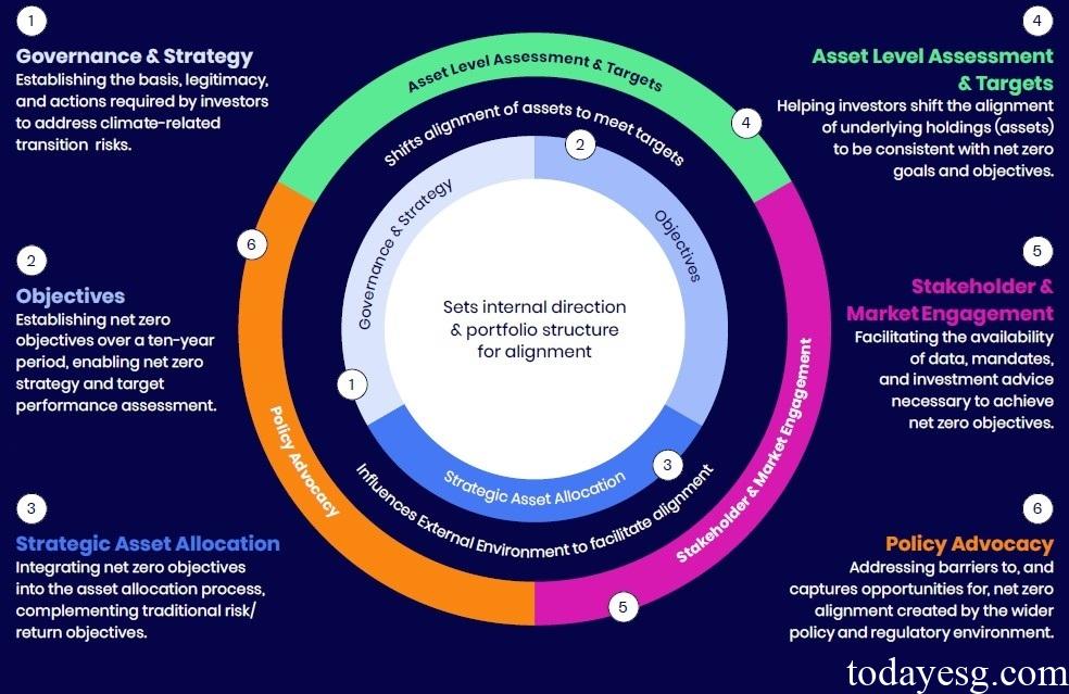 Net Zero Investment Framework 2.0