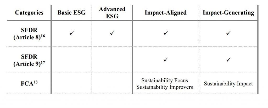 Sustainable Investment Comparison