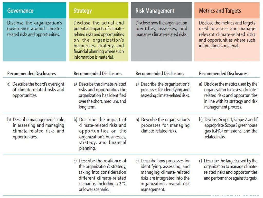 Climate-related Disclosure for Central Banks