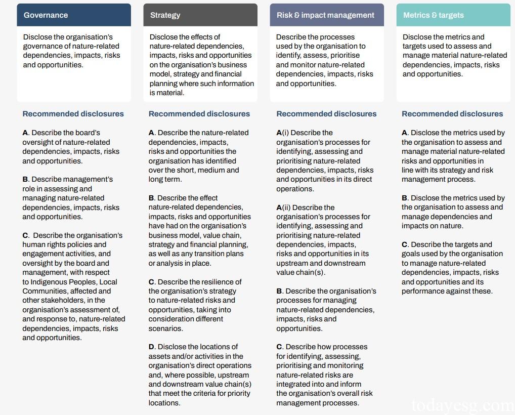 Disclosure Guidance for Financial Institutions