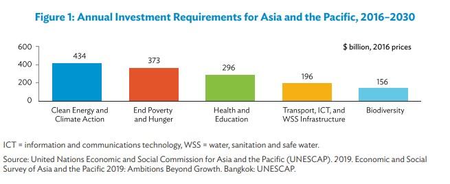 Green Investment Bank