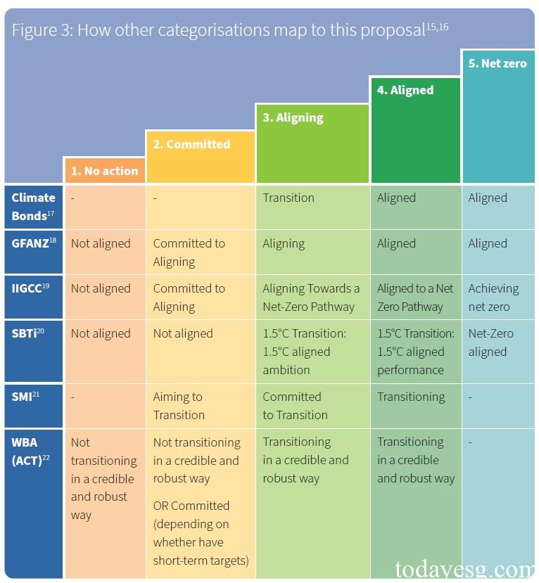 CBI Transition Classification Mapping