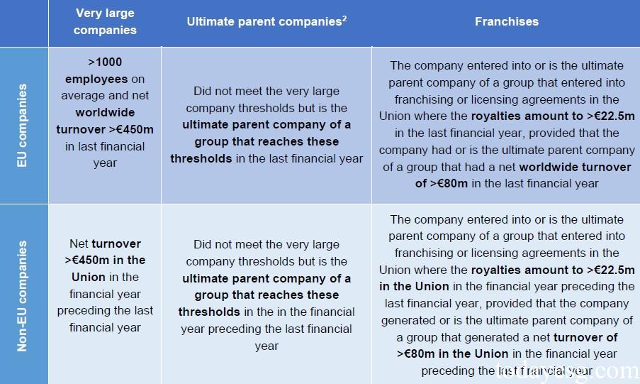 EU Corporate Sustainability Due Diligence Directive