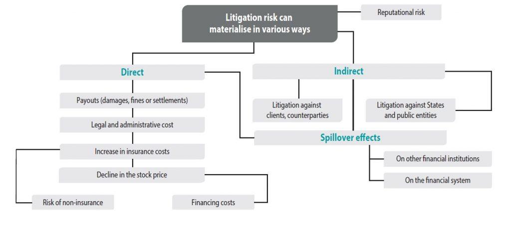 Nature-related Litigation 