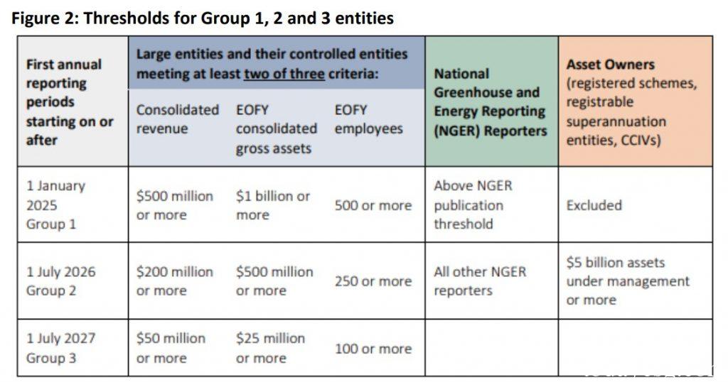 Climate-related Financial Disclosure