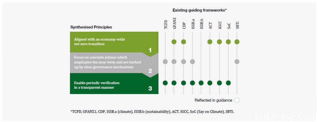 Climate Transition Plan 