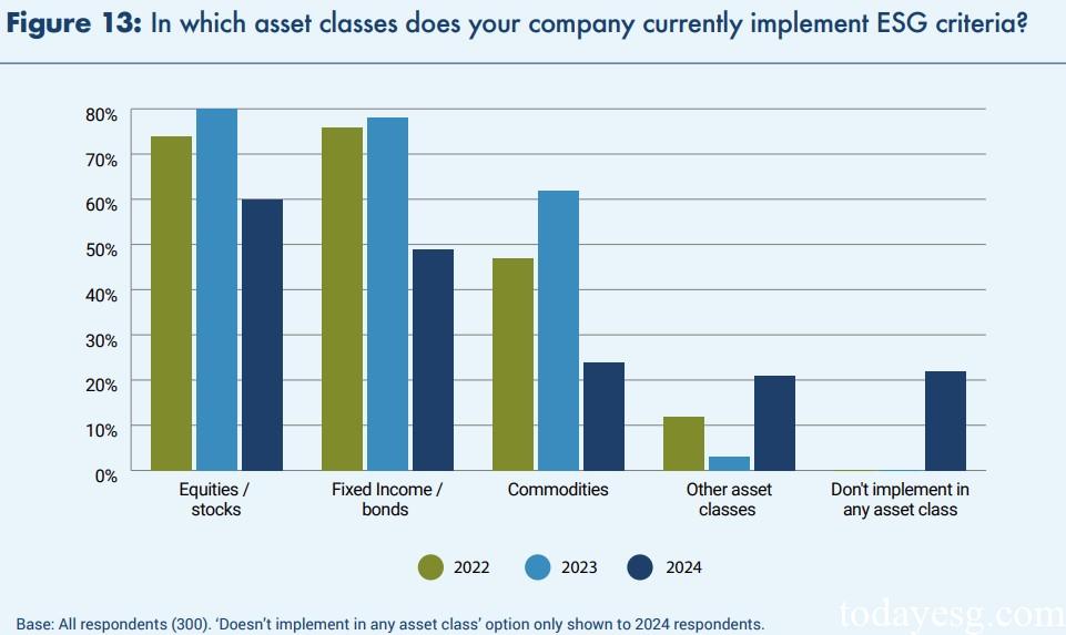 Index Industry Association 2024 Asset Managers ESG Survey Report