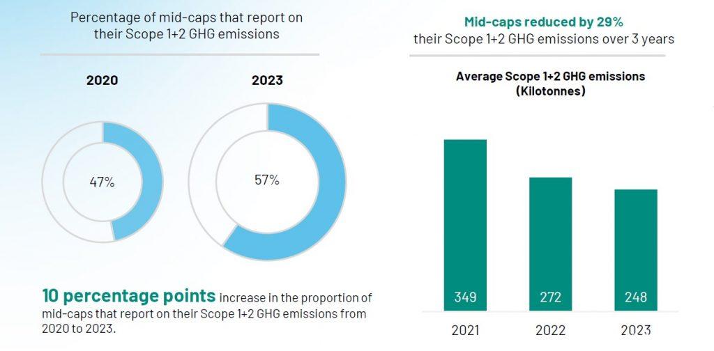 2024 ESG Trends Report