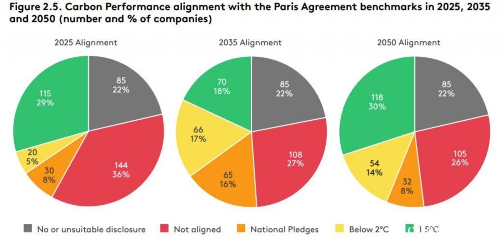 TPI Carbon Performance Alignment