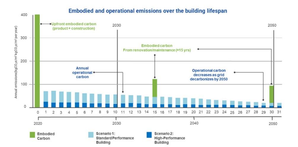 Banking and Green Building Report