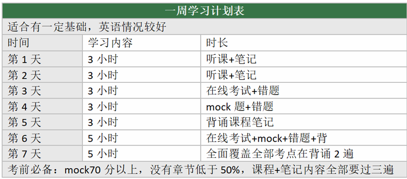 CFA协会ESG考试备考心得