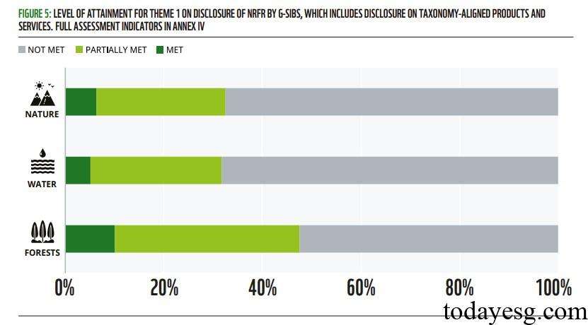 Bank Nature Disclosures