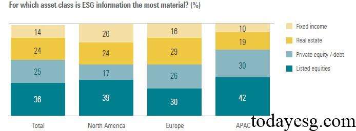 Asset Owner ESG Survey Report