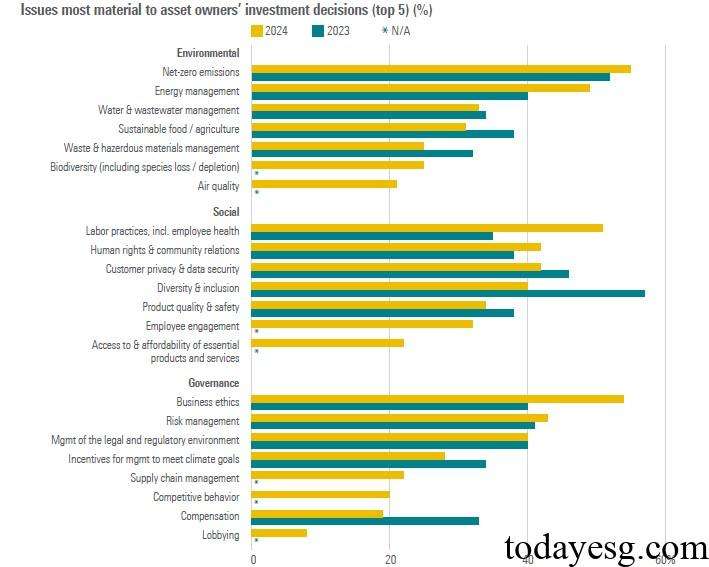 Material ESG Issues