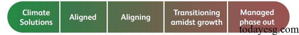 Emerging Market Transition Finance