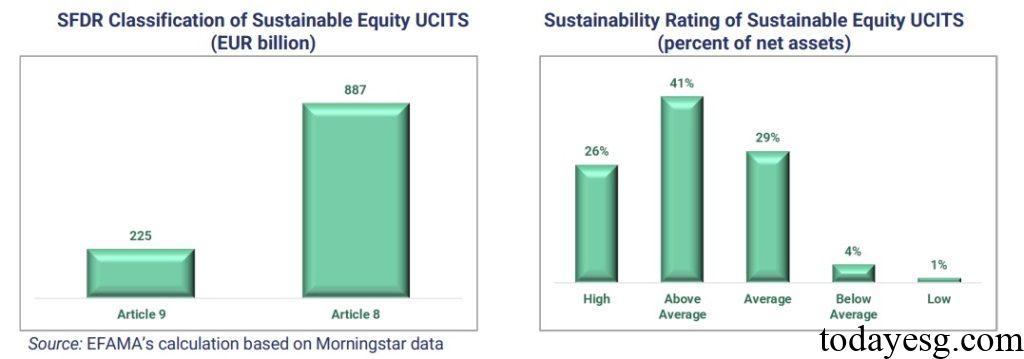 可持续股票基金SFDR分类和评级