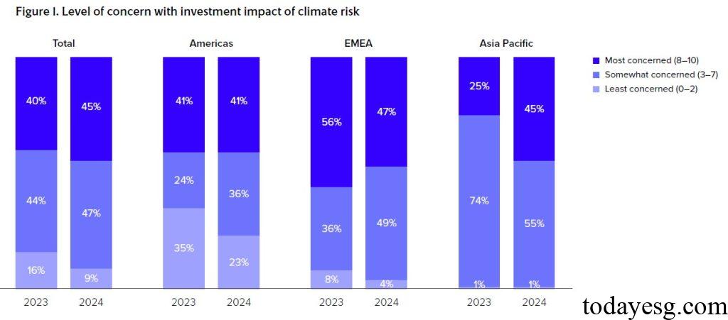 Sustainable Investment Asset Owner Survey