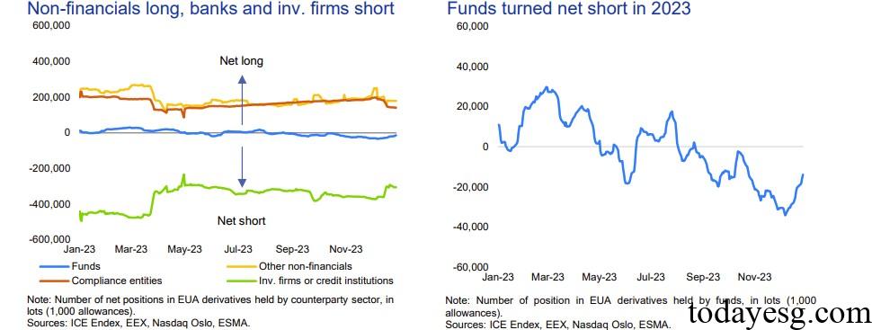 EU Carbon Market ETS Derivatives