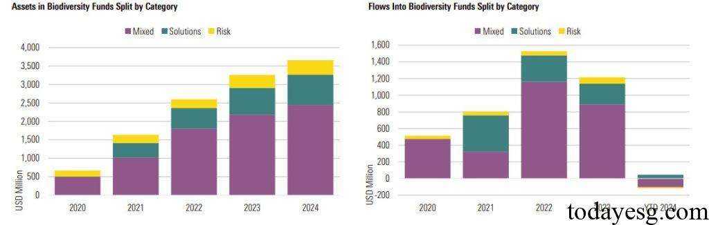 Global Biodiversity Fund