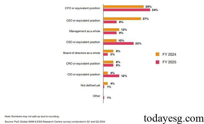 Corporate Sustainability Reporting Directive Responsible Sign