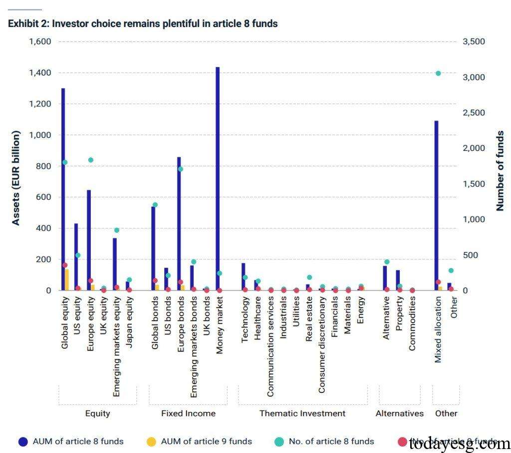 European Sustainable Fund SFDR Fund Assets