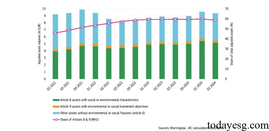 EU Sustainable Assets