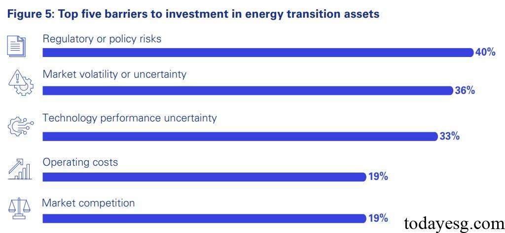 Energy Transition Investment Outlook Energy Transition Investment Barriers