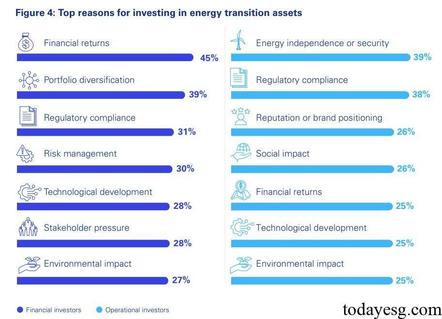 Energy Transition Investment Outlook Energy Transition Investment Reasons