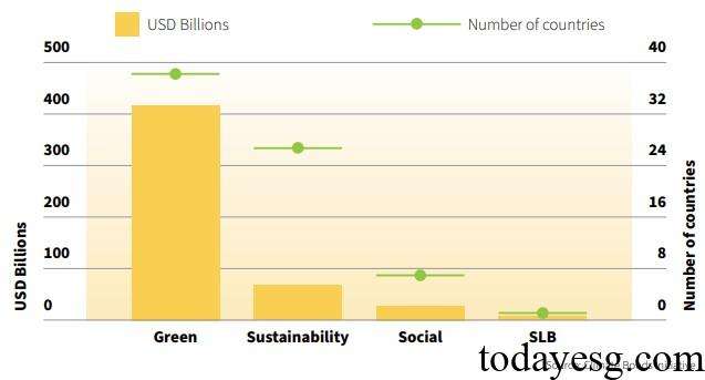 Global Sustainable Sovereign Debt