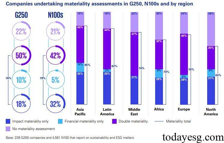 Corporate Sustainability Disclosure Materiality Assessments