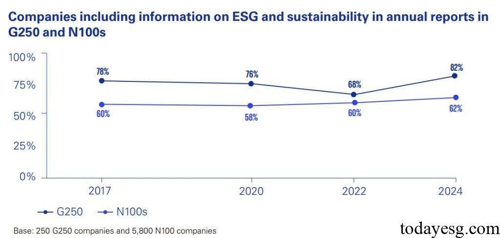 Corporate Sustainability Disclosure Sustainability Information