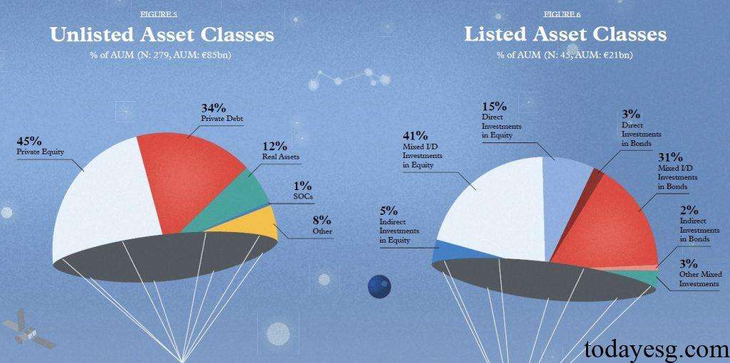 Report on European Impact Investing Market