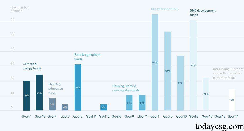 Swiss Impact Investment Market Impact Investment SDGs