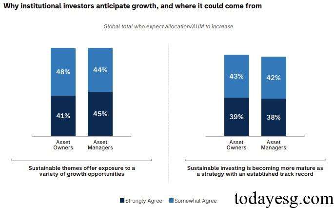 Sustainable Investment Reasons