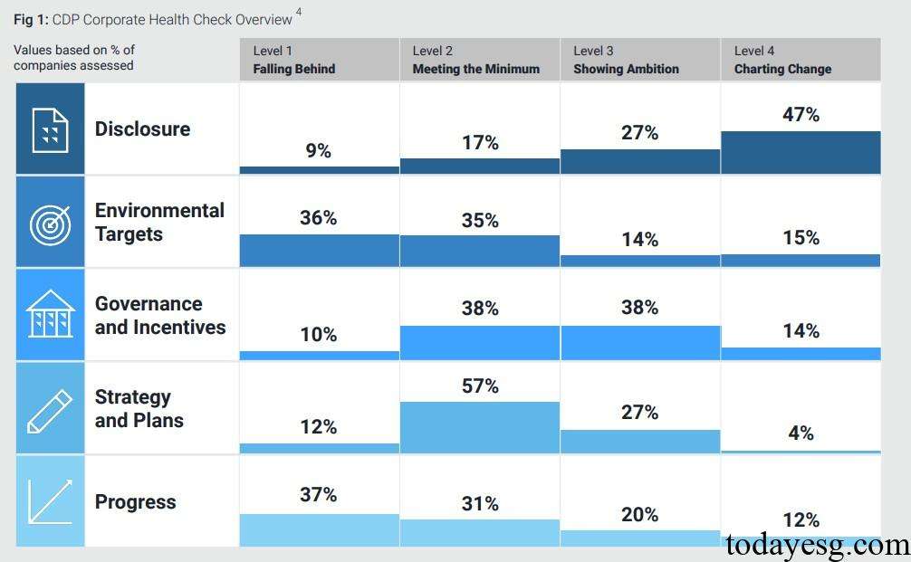 CDP Corporate Climate and Nature Corporate Check