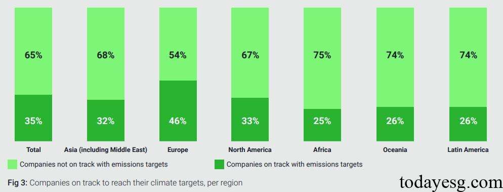 CDP Corporate Emission Targets