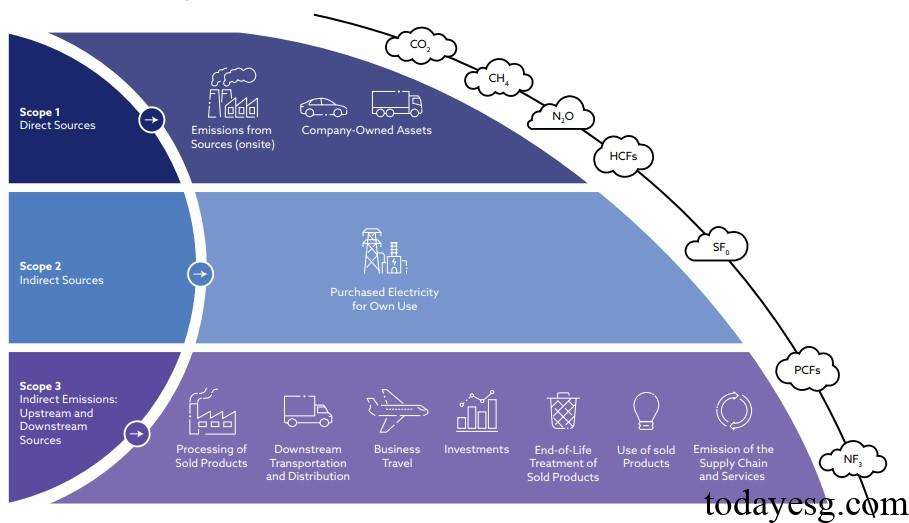 CFA Institute Report on Carbon Emission Data