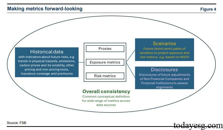 Climate Vulnerabilities Assessment Analytical Toolkit