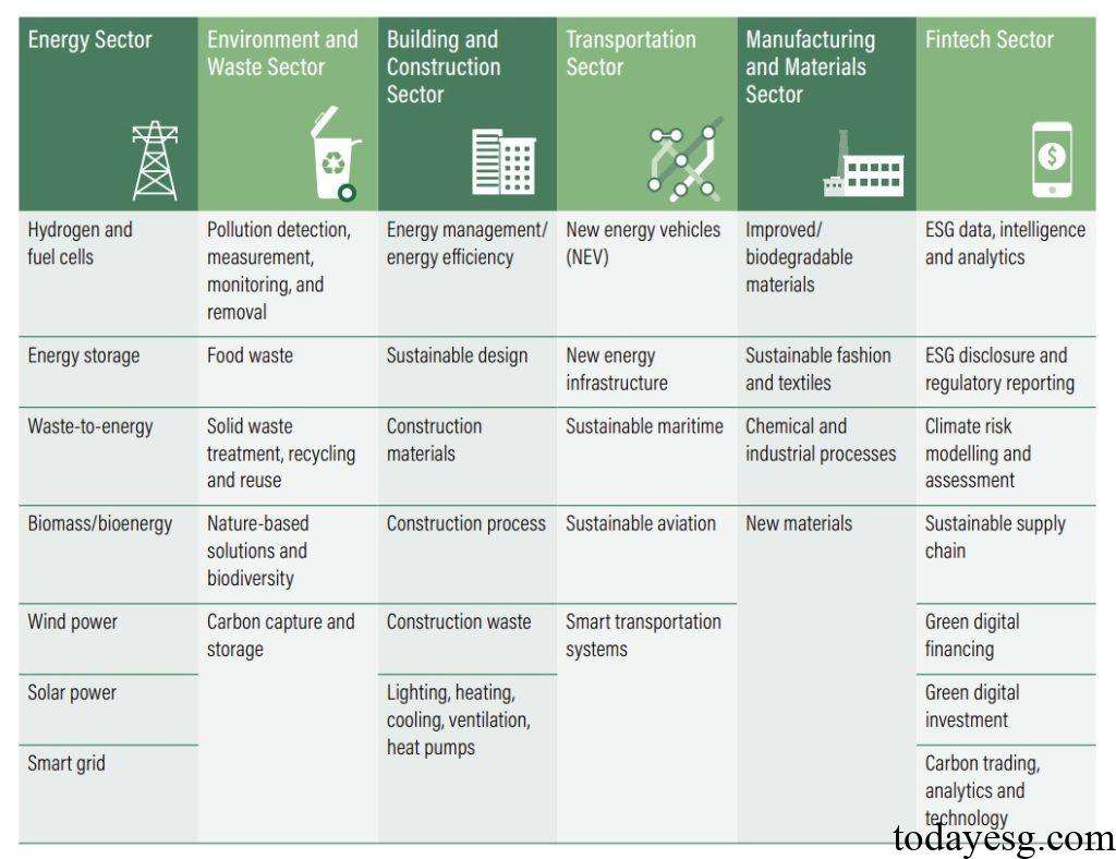 Hong Kong Green Technology