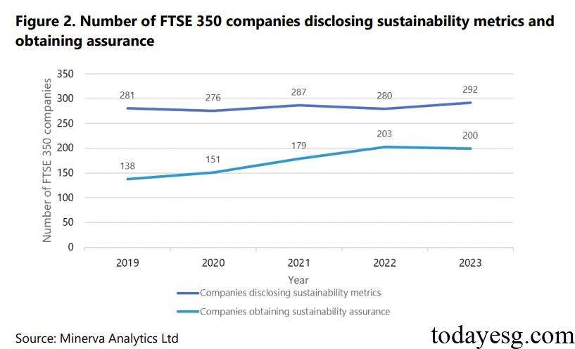 Sustainability Assurance Number