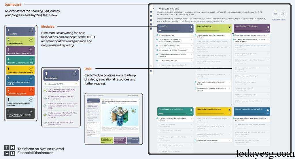 TNFD Free Learning Platform Lab