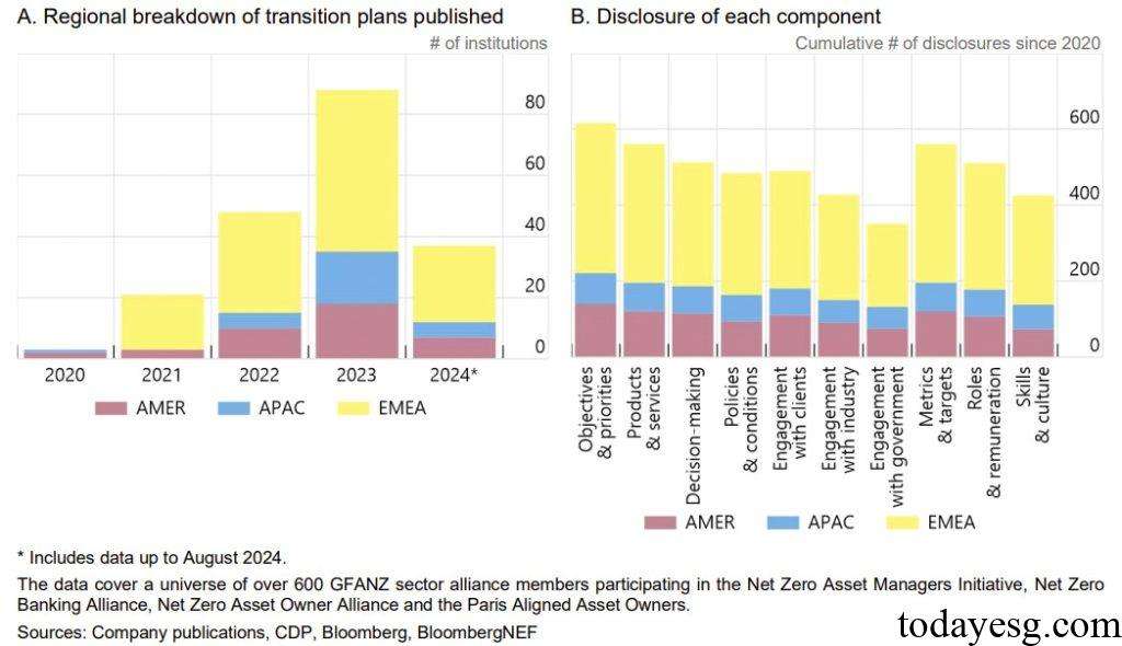 Transition Plan and Financial Stability