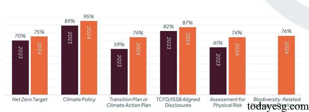 AIGCC 2024 Annual Report Climate Performance Indicators