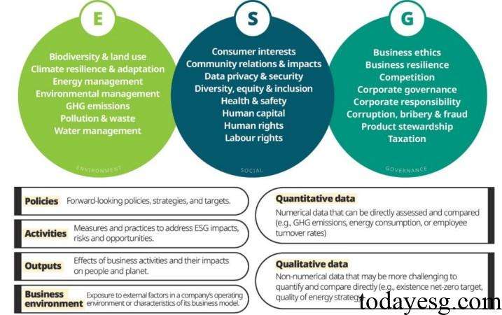 Global ESG Metrics Classification