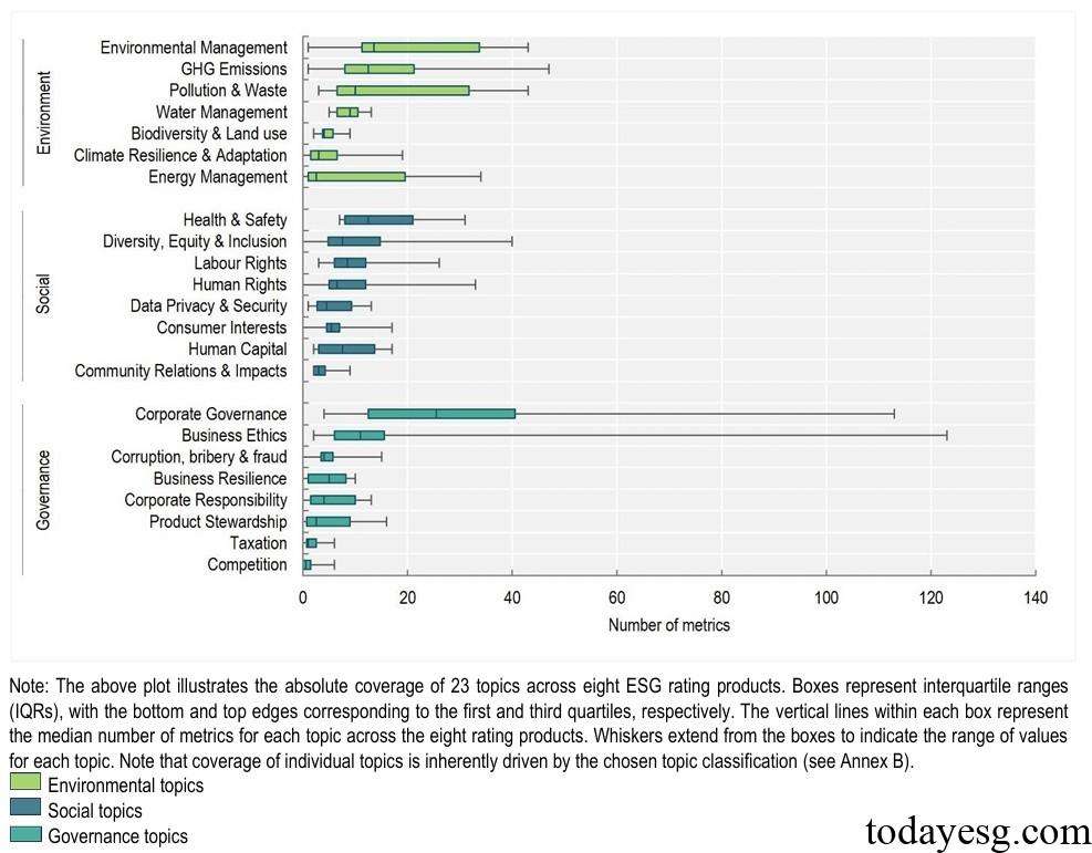 Global ESG Metrics Coverage